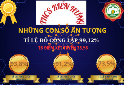 VINH DANH GIÁO VIÊN CÓ NHIỀU THÀNH TÍCH TRONG CÔNG TÁC ÔN THI VÀO LỚP 10 THPT NĂM HỌC 2023-2024