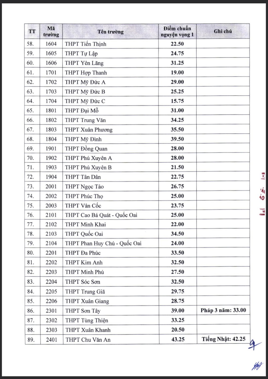 z3554682586404 da68c189ad4d145f318acadfa6c3cc0d