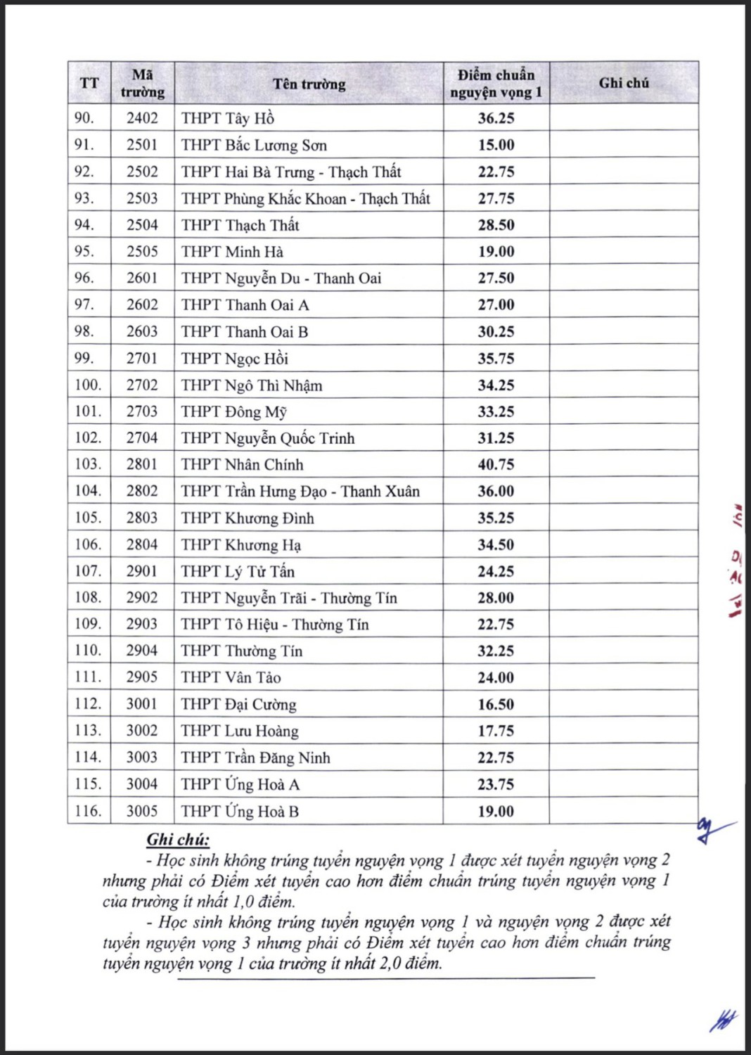 z3554682588084 7a0a10e048c8f29fc2e0b161a0427c15