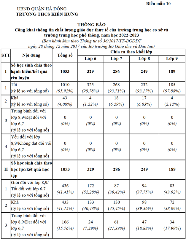 Các biểu mẫu về ba công khai theo thông tư 36 - 2017