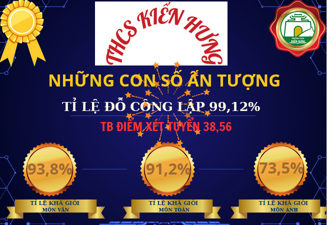 VINH DANH GIÁO VIÊN CÓ NHIỀU THÀNH TÍCH TRONG CÔNG TÁC ÔN THI VÀO LỚP 10 THPT NĂM HỌC 2023-2024